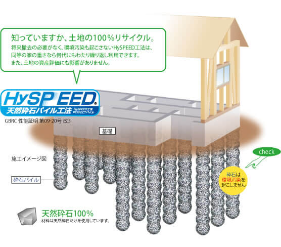 HySPEED工法