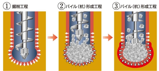 掘削工程